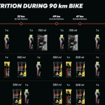 Powerbar Nutrition Guide Now Available